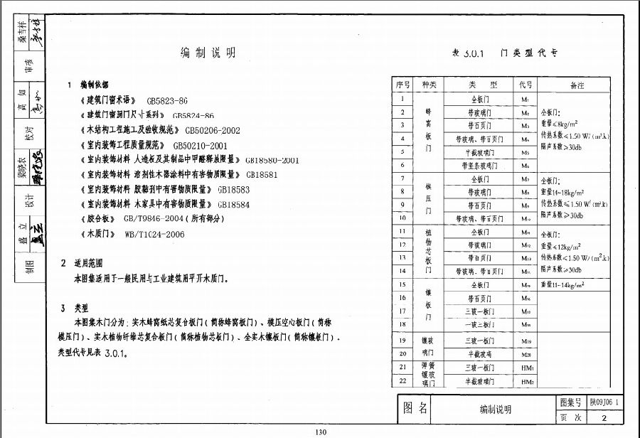 陕09j06-1木门09系列建筑图集 pdf高清电子