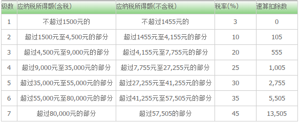 上海工资计算器2017版 v2.0 新版